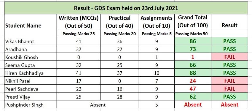 Reliable QSDA2021 Test Braindumps